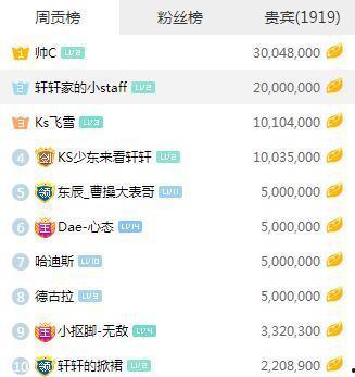 王者荣耀虎牙吃瓜,王者荣耀吃瓜盛宴，揭秘电竞圈幕后故事